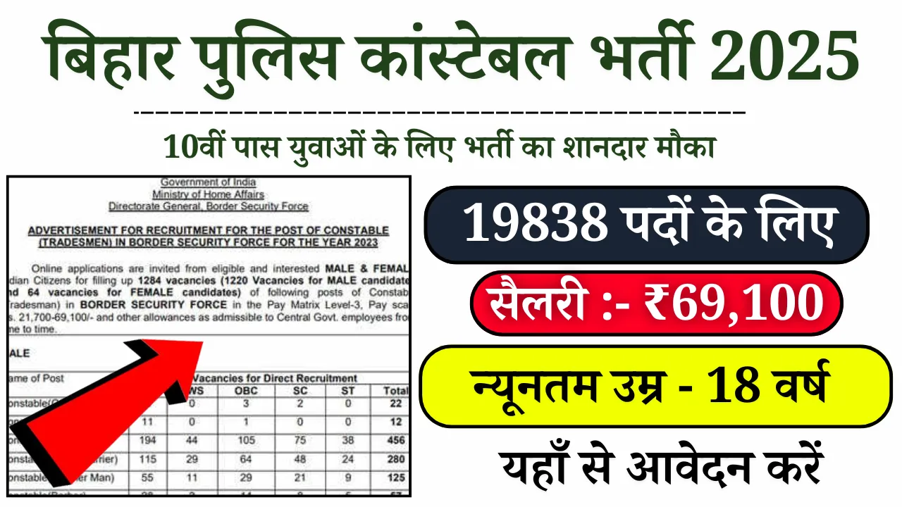 Bihar Police Constable Vacancy 2025