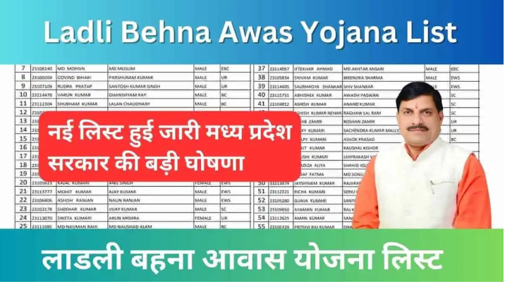 Ladli Behna Awas Yojana List 2025