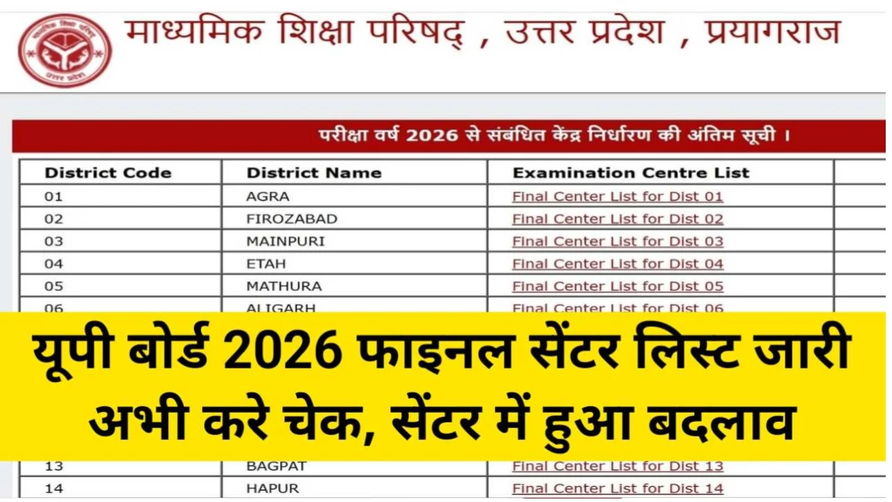 UPMSP Center List 2026